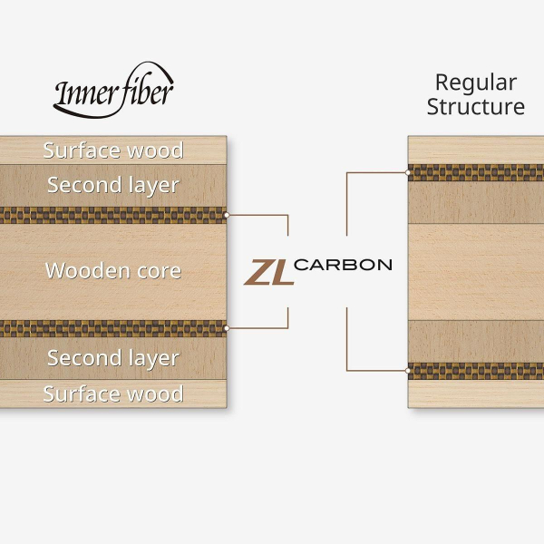 Структура Основание Butterfly INNERFORCE LAYER ZLC OFF