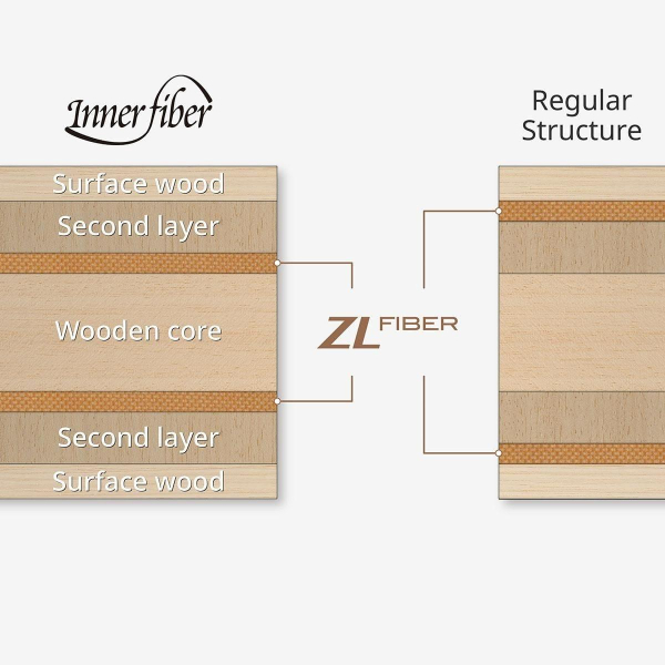 Butterfly INNERSHIELD LAYER ZLF DEF