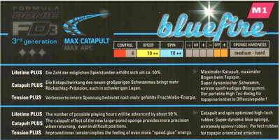Характеристики накладки Bluefire M1