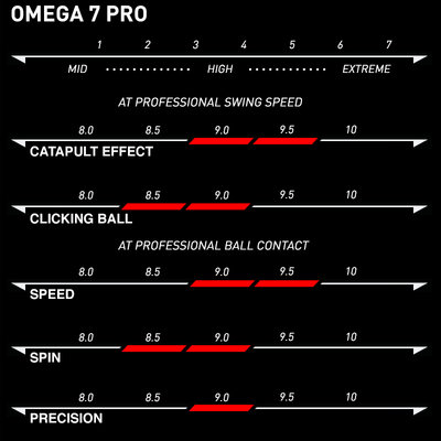 характеристики накладки OMEGA VII Pro