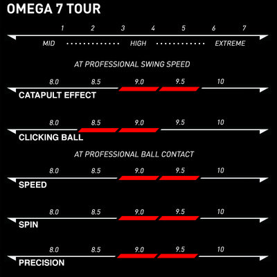 Xiom OMEGA VII Tour характеристики