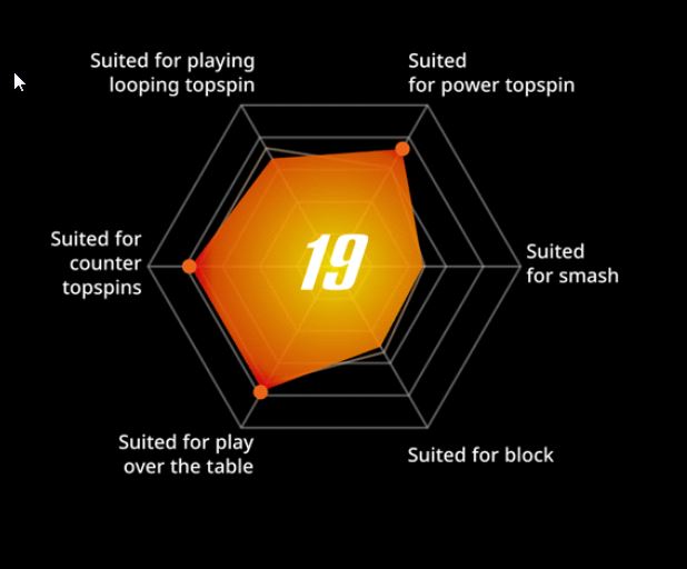 Диаграмма для какой игры Tenergy 19