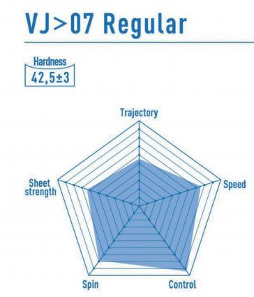 Victas VJ > 07 Regular