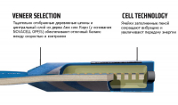Технология Andro CELL