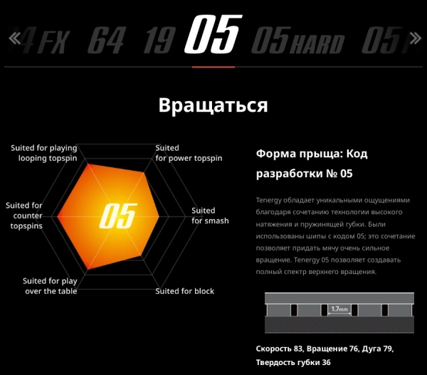 Диаграмма подходящих стилей игры накладкой Butterfly Tenergy 05