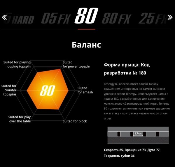 Диаграмма подходящих стилей игры накладкой Butterfly Tenergy 80