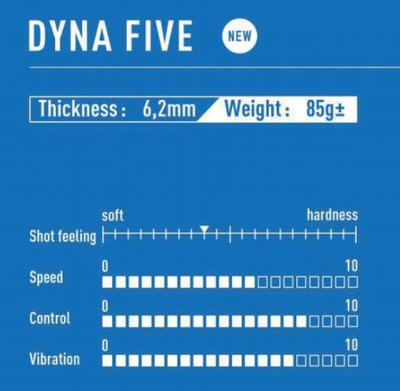 Dyna Five характеристики