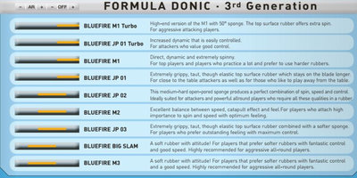 Donic BLUEFIRE JP01 Turbo