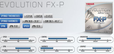 Evolution FX-P характеристики