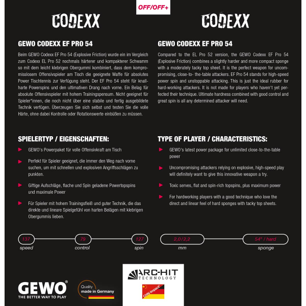 Упаковка накладки Gewo CODEXX EF PRO 54 обратная сторона