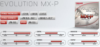 характеристики накладки Tibhar EVOLUTION MX-P