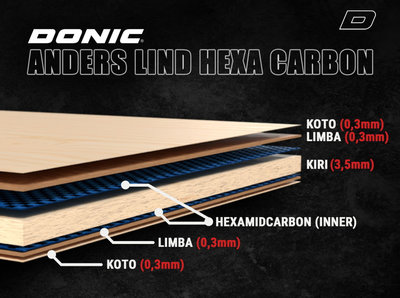 структура основания DONIC Anders Lind Hexa Carbon