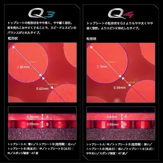 Mizuno Q3