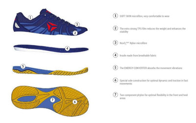 Кроссовки Tibhar Blue Falcon технологии
