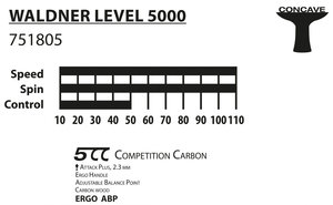 [fhfrnthbcnbrb Ракетка DONIC Waldner 5000