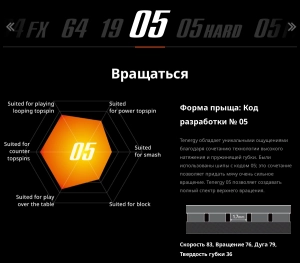 Диаграмма подходящих стилей игры накладкой Butterfly Tenergy 05