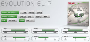 характеристики EVOLUTION EL-P