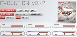 характеристики накладки Tibhar EVOLUTION MX-P