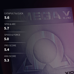 Игровые характеристики накладки Xiom Omega V Europe