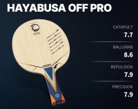 характеристики Xiom Hayabusa OFF Pro