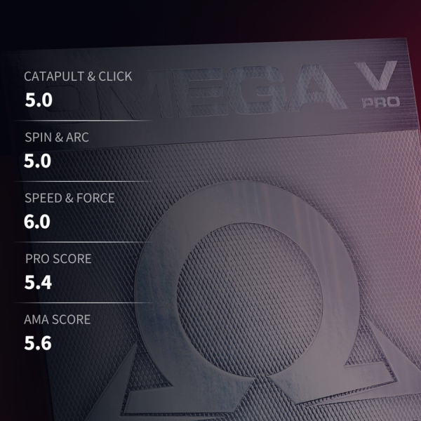 Характеристики накладки Xiom OMEGA V PRO