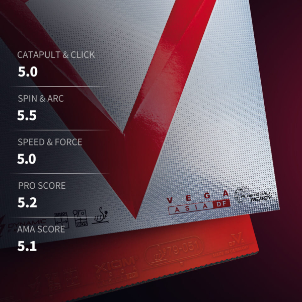 Накладка Xiom Vega Asia DF: игровые данные
