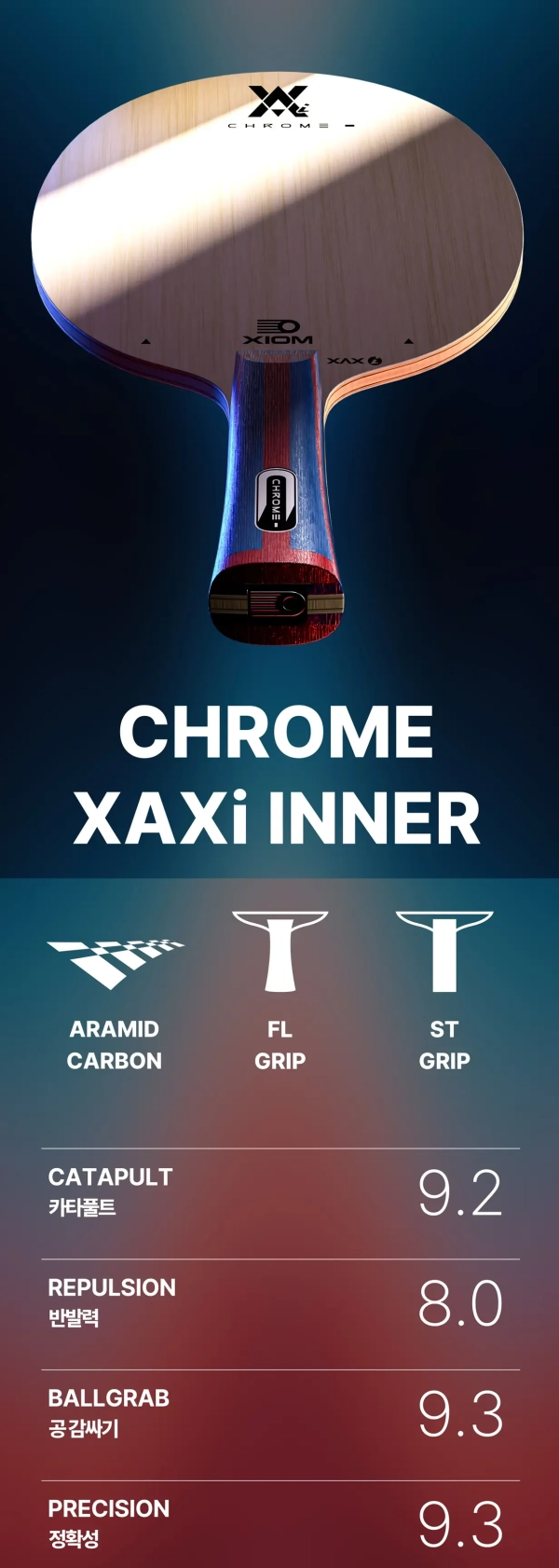 Xiom Chrome XAXi: игровые данные