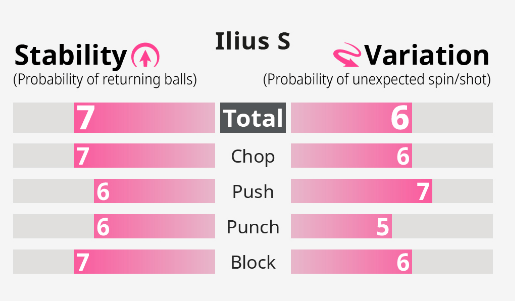 ilius-s-data.jpeg