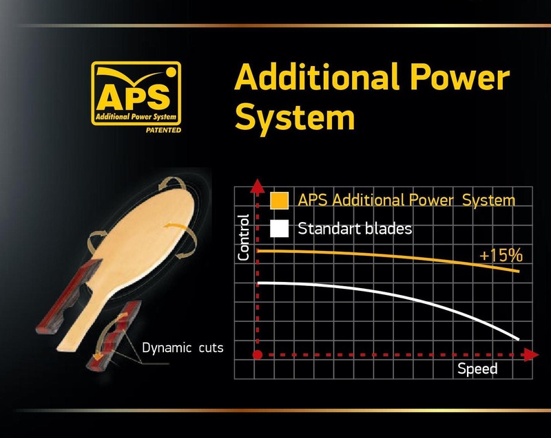 Технология Atemi APS Технология Atemi APS Additional Power System - вырезы в пучке ракетки для получения дополнительной скорости