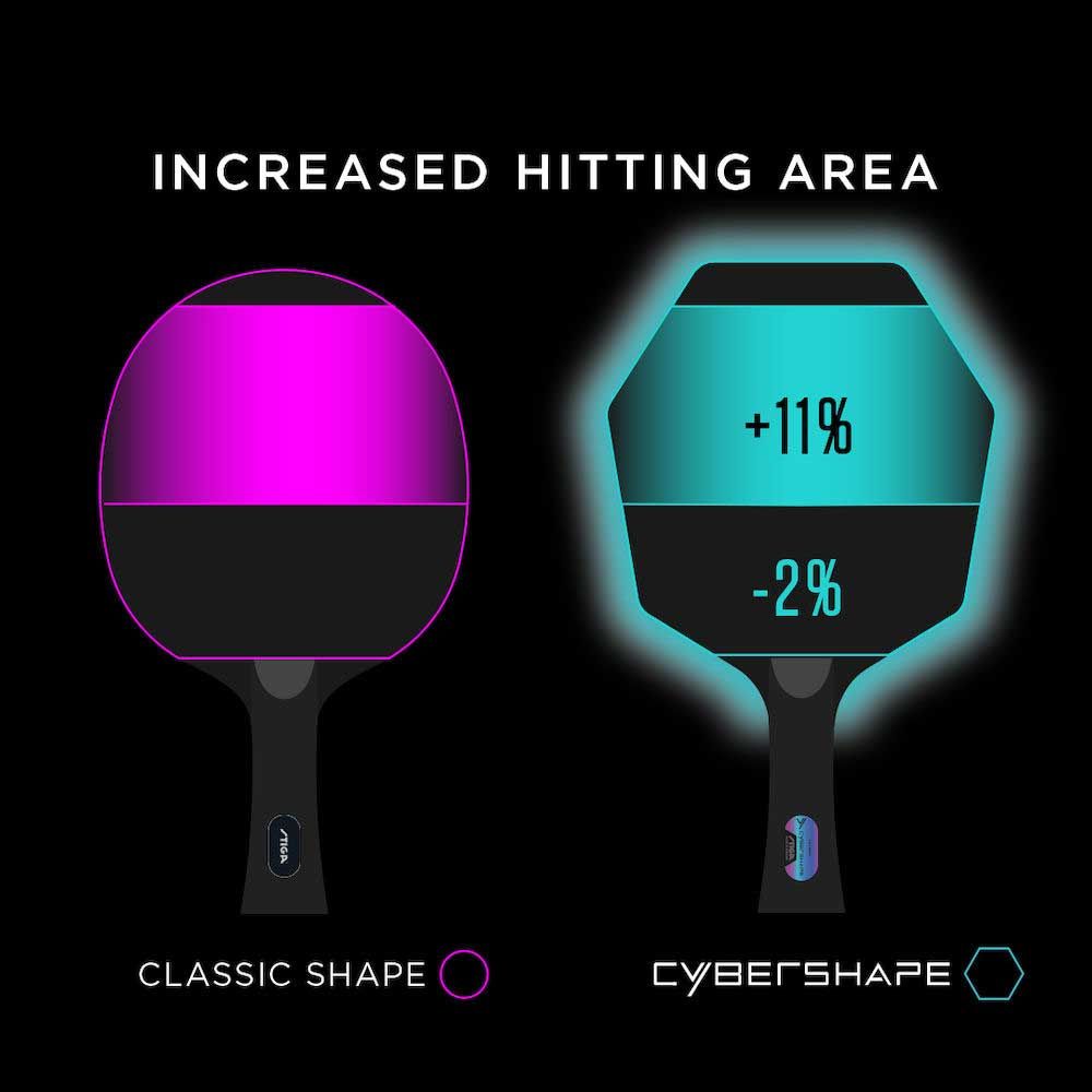 stiga cybershape increased hitting area