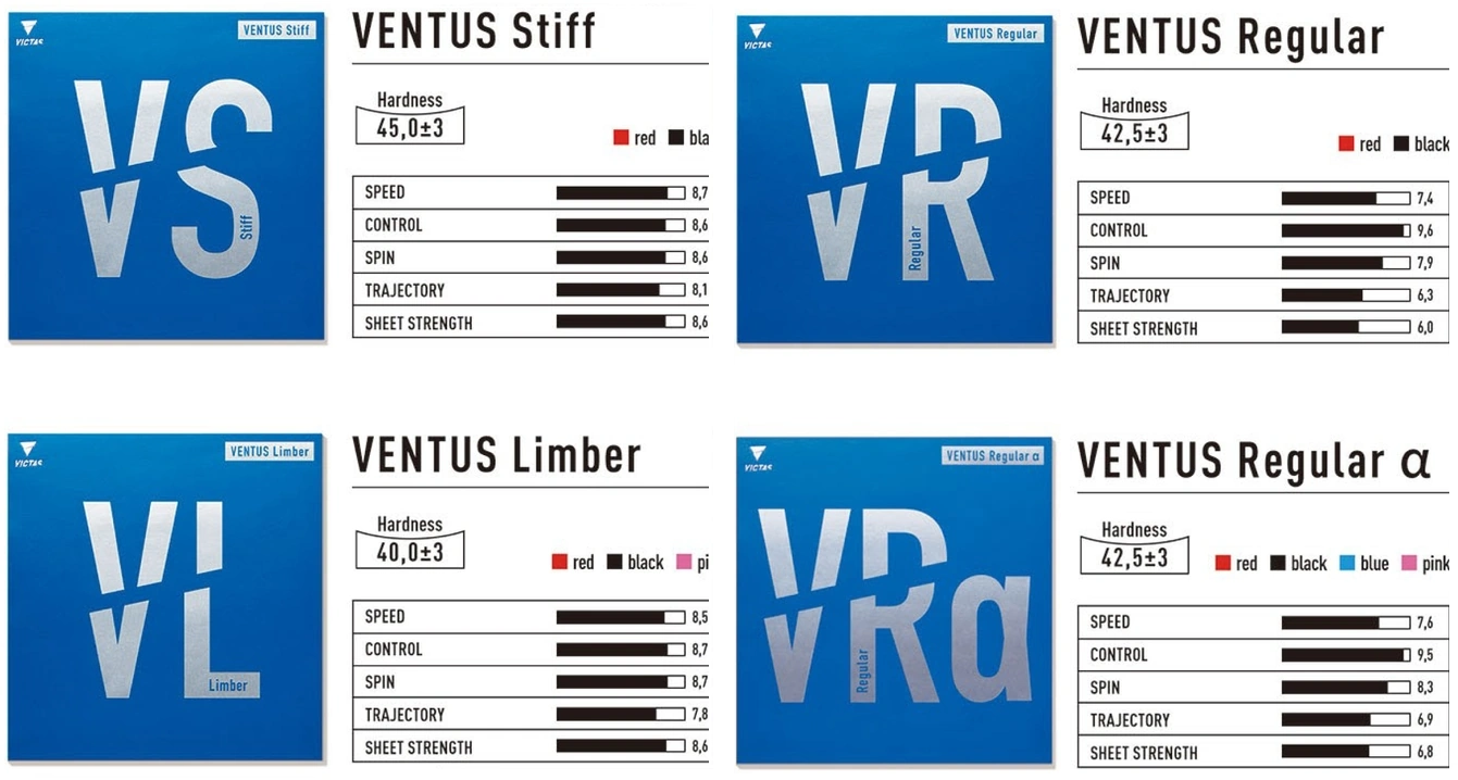 victas ventus series rubber