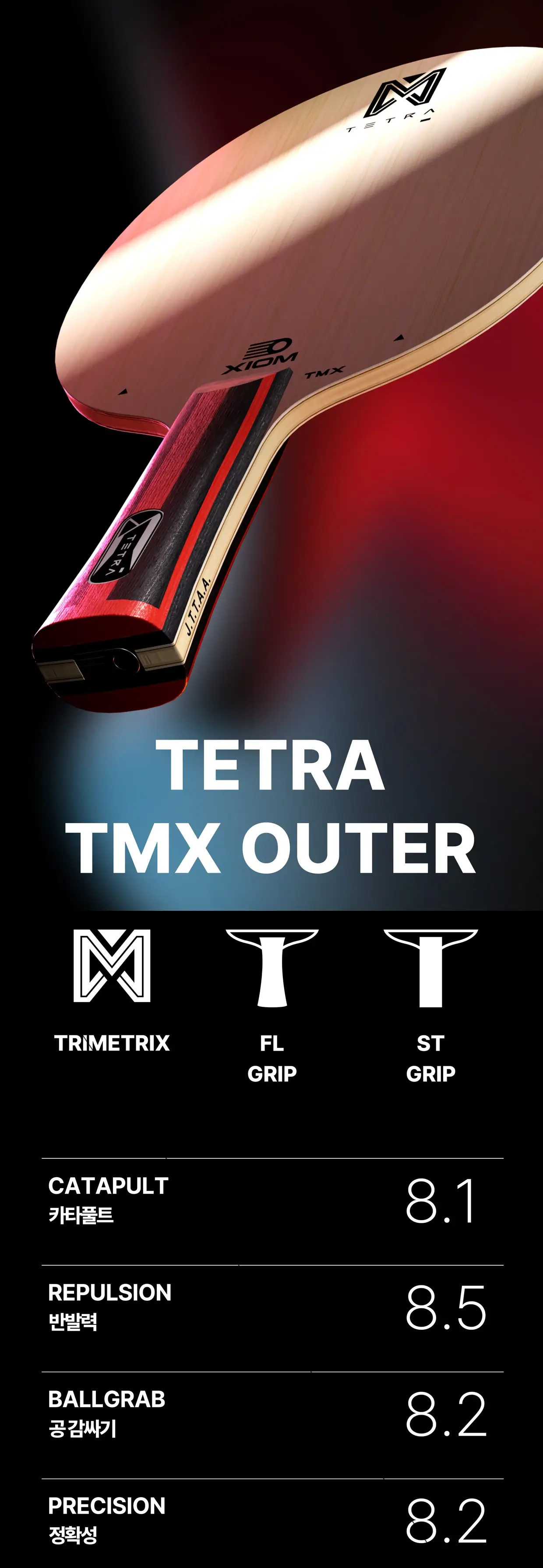 Основание Xiom Tetra TMX: игровые характеристики