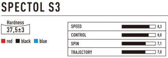 spectol-s3-chart.jpeg