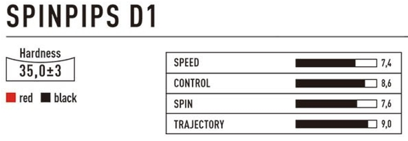 spinpips-d1-chart2.jpeg