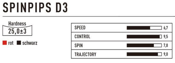 spinpips-d3-chart.jpeg