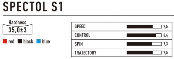 victas-spectol-s1-chart.jpeg