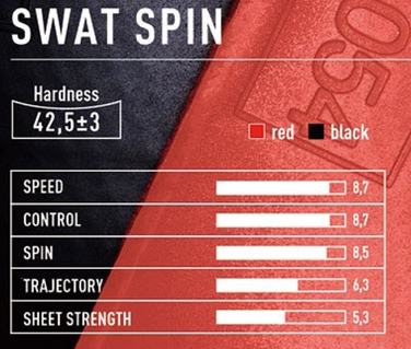 Игровые характеристики Victas Swat Spin: скорость 8.7, контроль 8.7, вращение 8.5, траектория 6.3, натяжение топшита 5.3