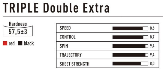Игровые характеристики накладки Victas Triple Double Extra